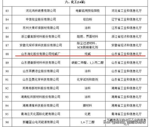 山東海化純堿廠榮獲工信部第五批“工業(yè)產(chǎn)品綠色設計示范企業(yè)”稱號