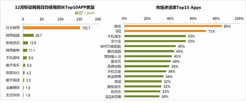 如何設計邀新活動，讓文化用品自發傳播